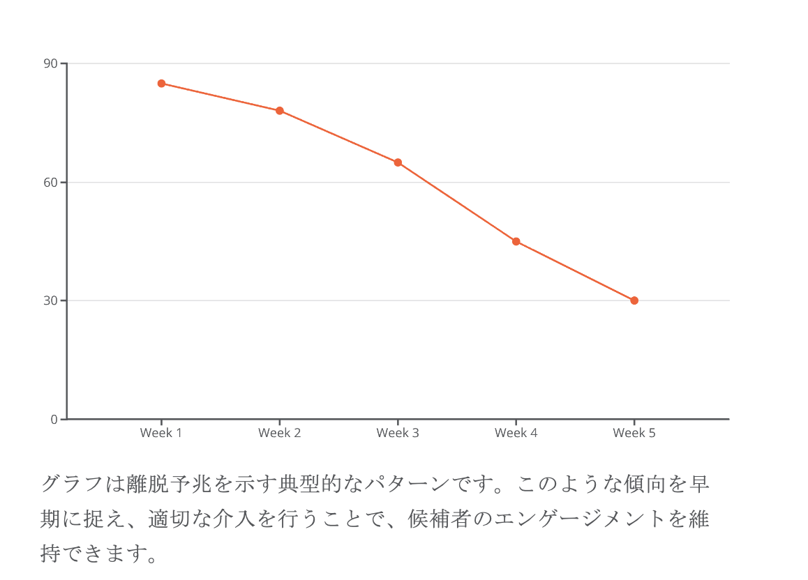 OUTダッシュボード